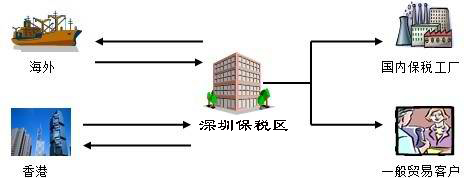 ���ﱣ���^(q��)����